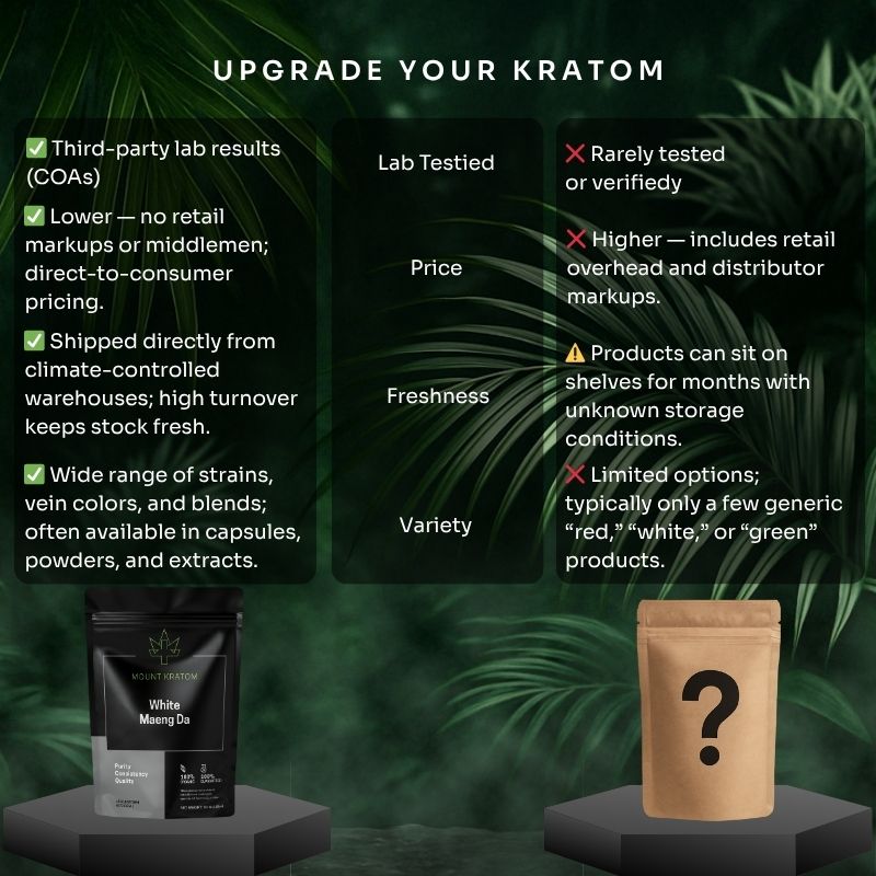 Where to Buy Kratom in California